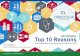 WHITEPAPER Top 10 Reasons - Cirrologix Zoho Visionaries Sage SalesLogix Net Suite Challengers Oracle
