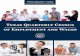 Texas Quarterly Census of Employment and Wages Quarterly Census of Employment and Wages by Industry and County Description of the Data This publication contains employment, payroll,