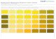 PMS Color Chart - waaier.pdf · PDF file Pantone® Matching System Color Chart PMS Colors Used For Printing Use this guide to assist your color selection and specification process.