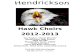 Hendrickson Hawk Choir Program · Web view Hawk Choirs 201 2-201 3 Kay Payton, Choral Director Hendrickson High School 2905 FM 685 Pflugerville, Texas 78660 (512) 594-1167 (512) 594-8413