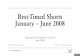 Best-Timed Shorts January – June 2008 · Heidelberger Druckmaschinen AG (HDD) April 1st: Heidelberger has its steepest profit drop in two months after failing to meet its annual