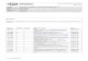 Vlaamse Dienst voor Document : PostionOpening HR-XML2.4 ... Document : PostionOpening HR-XML2.4 Pagina