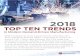 TOP TEN TRENDS - 17/01/2018 ¢  TOP TEN TRENDS in Modern Demand-Driven Manufacturing 2018. ... Modern
