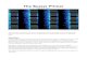 The Buzzer Primer - · PDF file 2014. 12. 10. · The Buzzer Primer March 25, 2012 Above: Spectrogram view of the Buzzer This document is meant as an overview on the Buzzer as it is