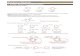 Reactions of Benzenes Electrophilic Aromatic Substitution · 2019. 12. 28. · Benzenes : Page 1 Reactions of Benzenes Electrophilic Aromatic Substitution 1 Notation Structures and