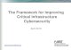The Framework for Improving Critical Infrastructure Cybersecurity · 2019. 5. 21. · Cybersecurity Framework Current Charter Improving Critical Infrastructure Cybersecurity February