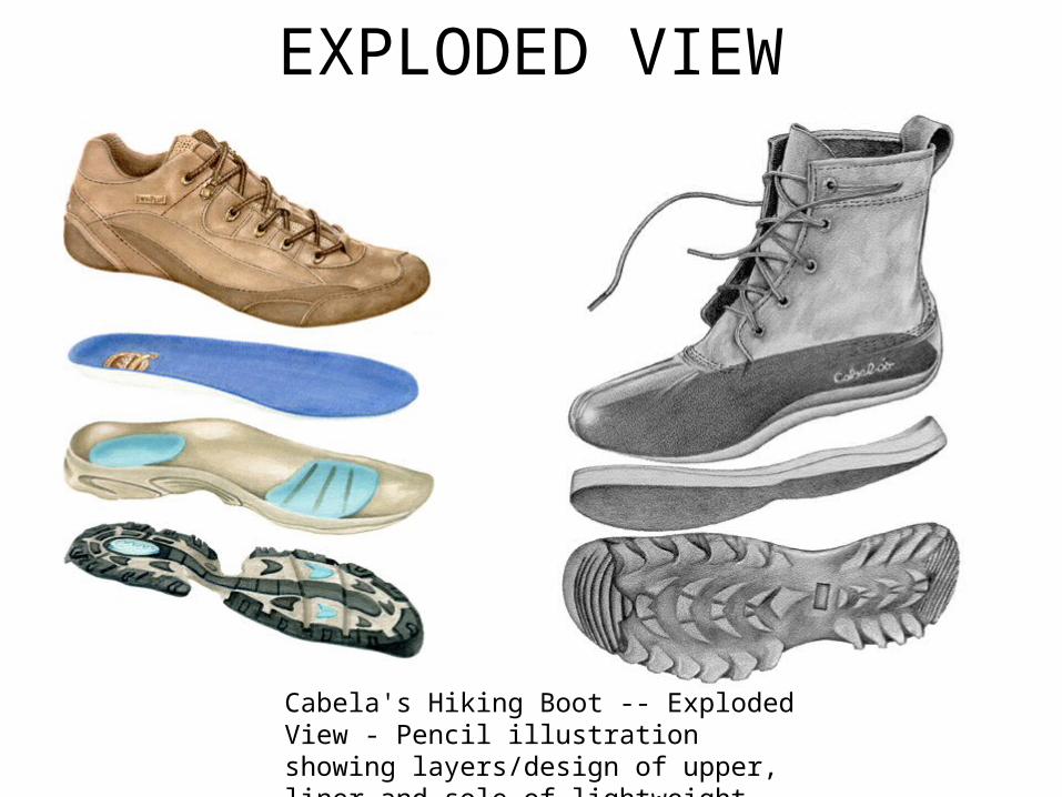 EXPLODED VIEW Cabela's Hiking Boot -- Exploded View - Pencil ...
