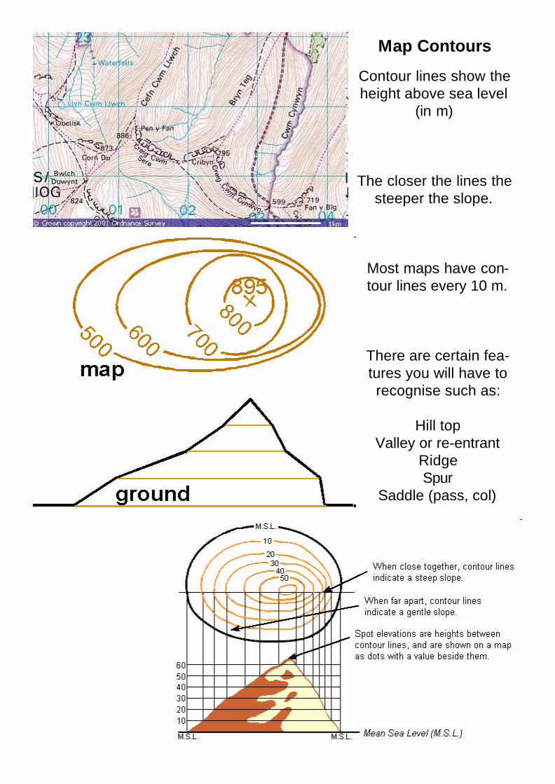 map-contours-scouting-resources-map-contours-contour-lines-show-the