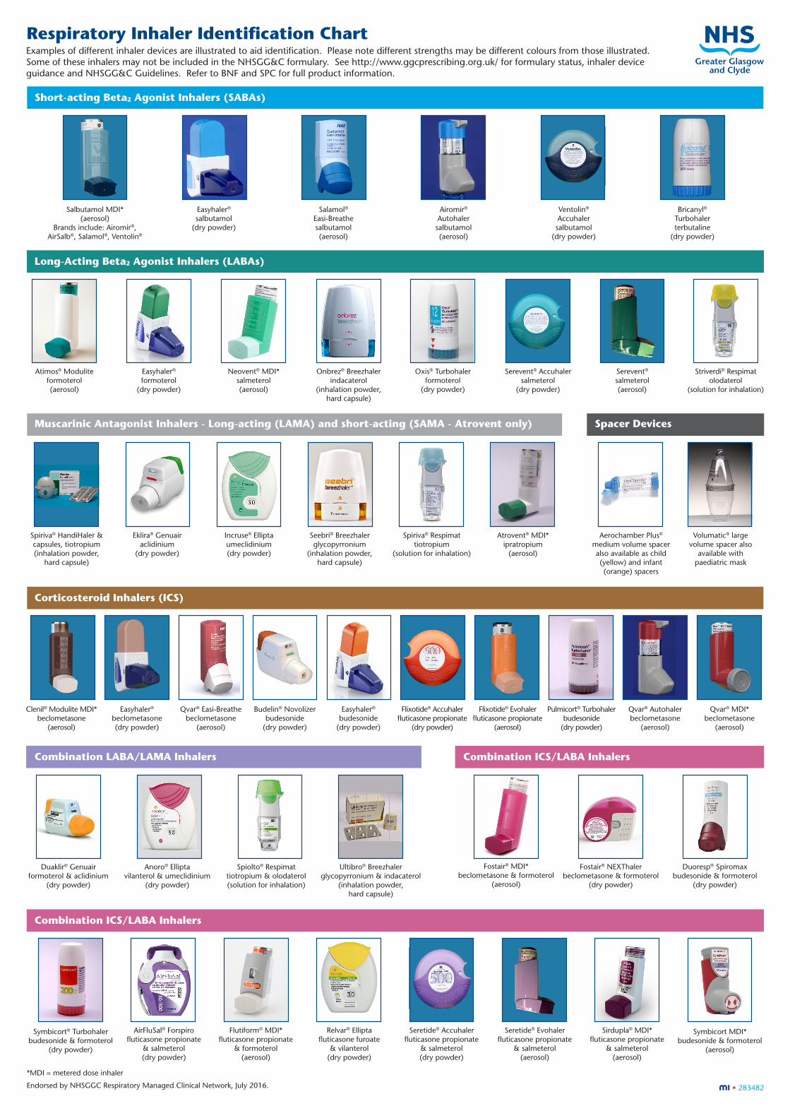 Respiratory Inhaler Identification Chart · Respiratory Inhaler ...
