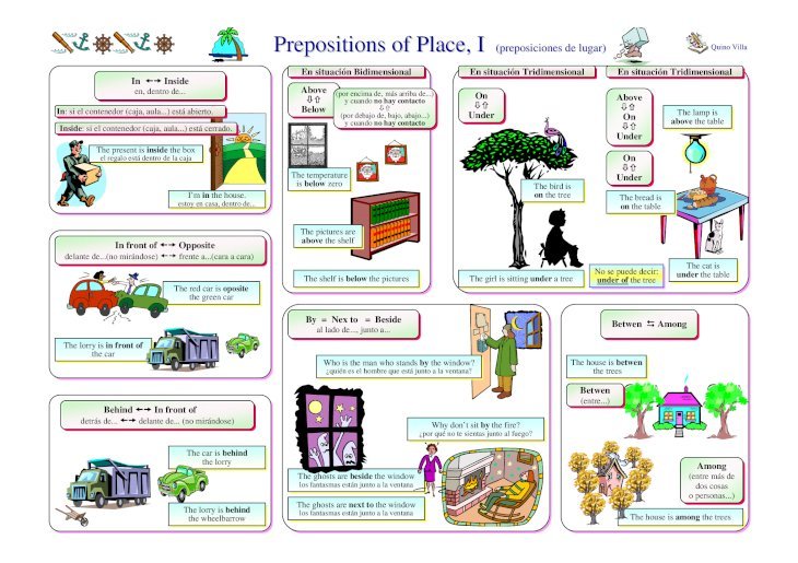 Prepositions Of Place Preposiciones De Lugar Escuela B Sica Buenos