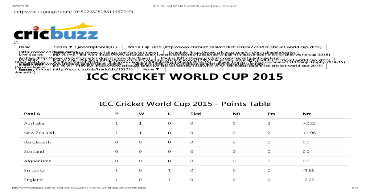 ICC Cricket World Cup 2015 Points Table - Cricbuzz - [PDF ...