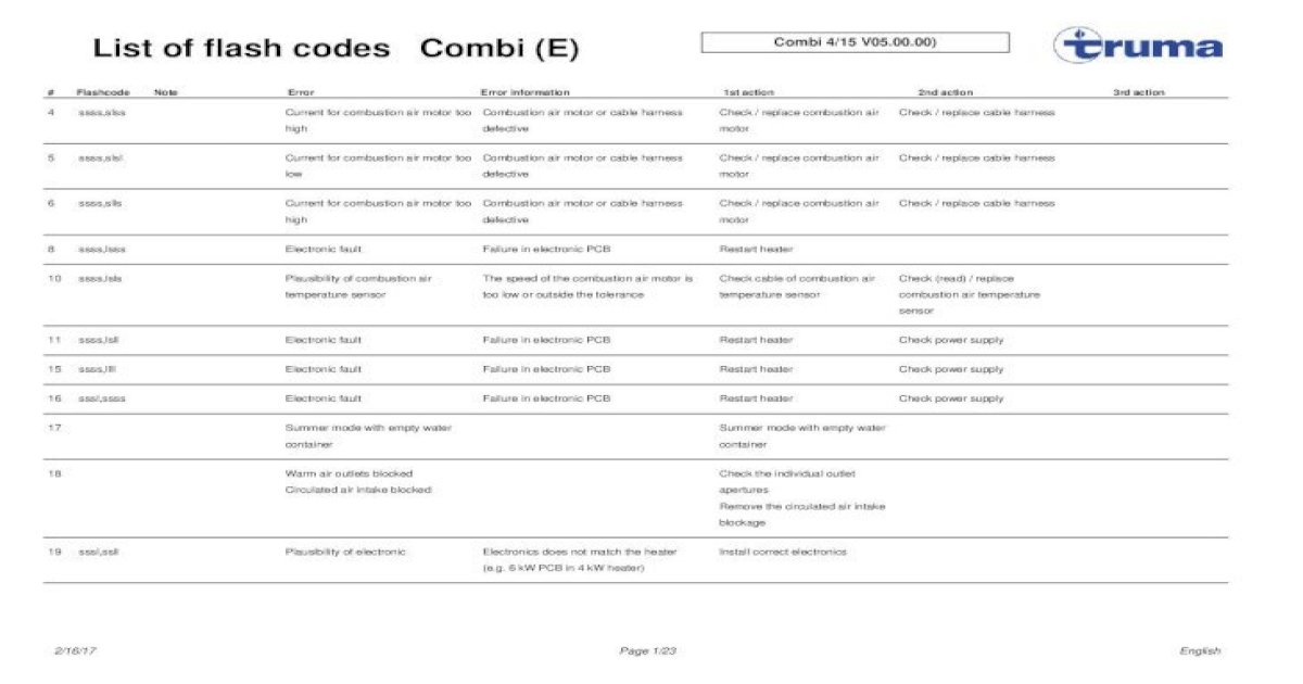 Blinkcodeliste / List of flash codes - Truma ?· List of flash codes