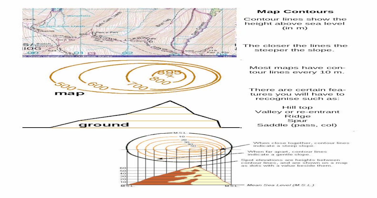 contour lines scouting resources uk