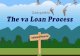 VA Loan Process