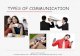 TYPES OF COMMUNICATION - Yola - Personal of Â Â· Types of communication. communication verbal Non-verbal Formal Informal Kinesic Downward Upward Lateral Diagonal Grapevine Types