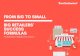 From big to small : Big retailers eCommerce success formulas for Shopify store owners