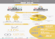 Infographic : online video trends - May 2015