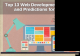 Top 13 Web Development Trends And Predictions For 2015