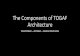 The components of togaf architecture