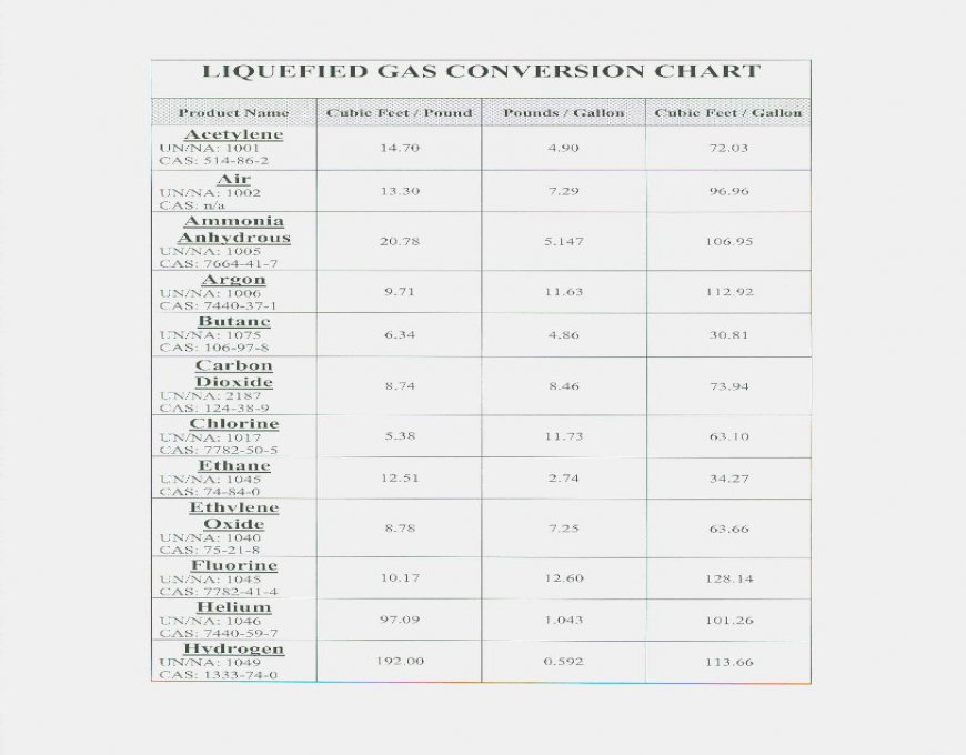 Liquified Gas Conversion Chart